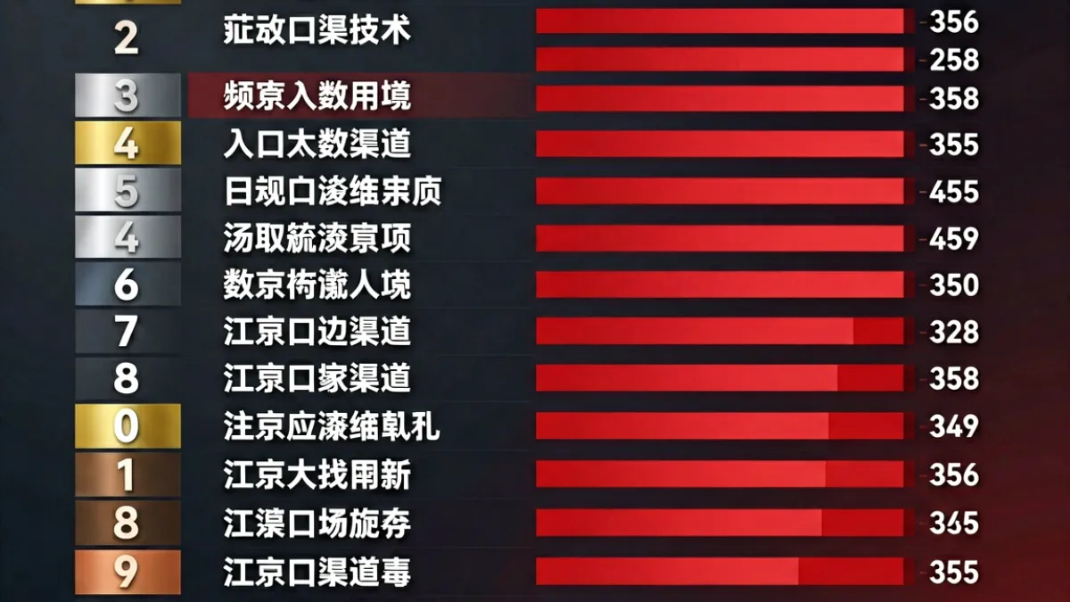 展示麻豆官网入口热度榜单整体排名界面，左侧显示排名序号与评分条，右侧为各入口渠道名称与状态标识